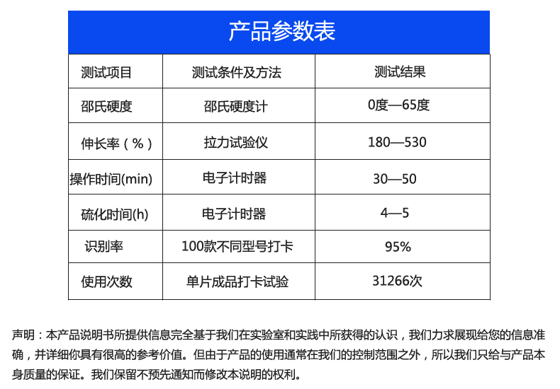 指模矽膠詳情