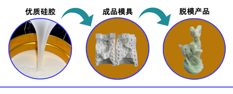 工（gōng）藝品（pǐn）模具製作