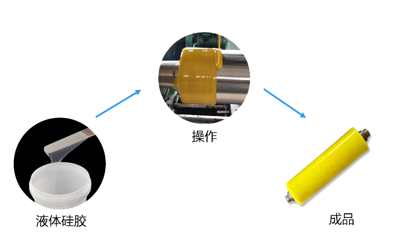 耐高溫矽膠膠輥操作