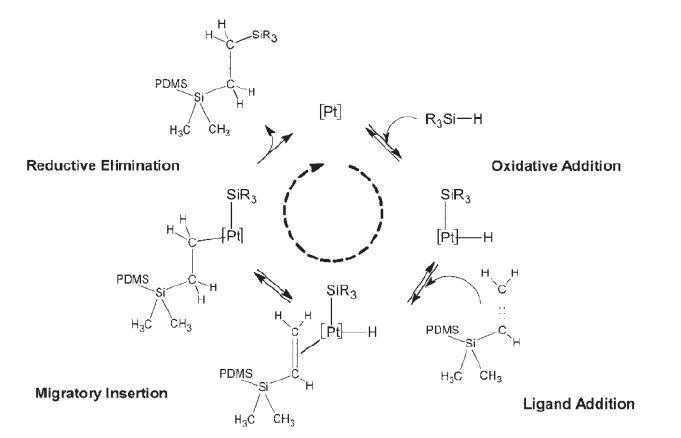 鉑催（cuī）化劑（jì）的催化原理示意圖