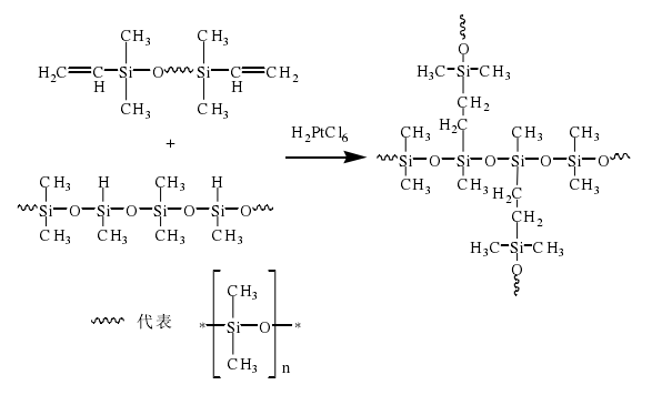 加成型矽橡膠反應機理