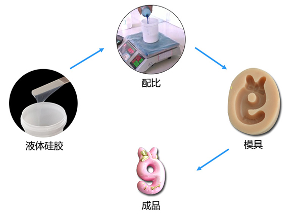 蠟燭模具矽膠翻模簡單製作方（fāng）法