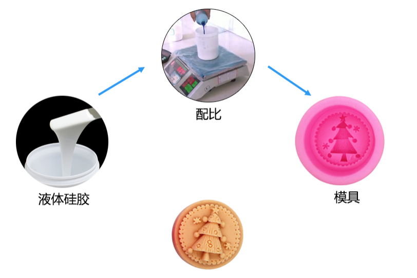 液體矽膠